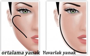Doğal Yanak Bakımı Nasıl Olmalıdır?
